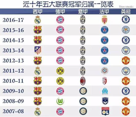 位的确立也