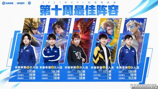 还需要在体 还需要在体